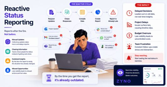 Reactive Status Reporting